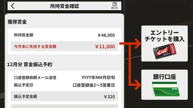 Bリーグライブの現金受取方法