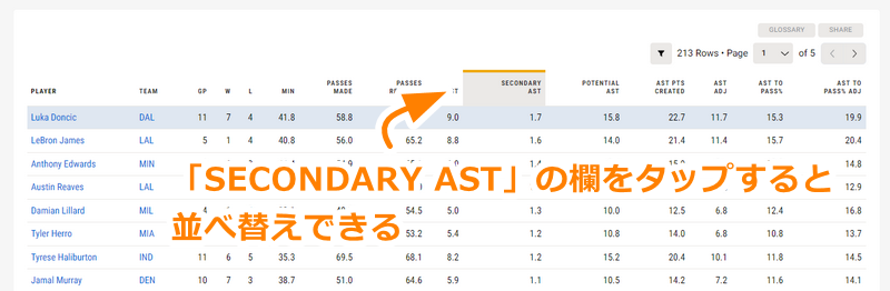 ホッケーアシストの調べ方