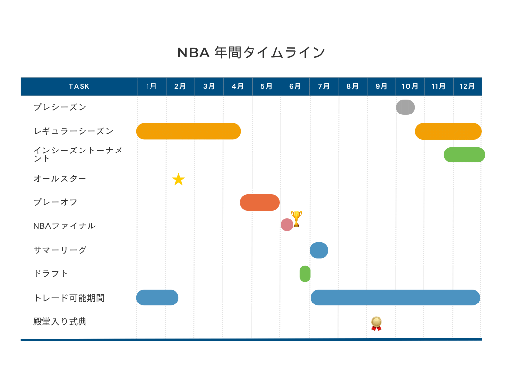 NBAの年間スケジュール