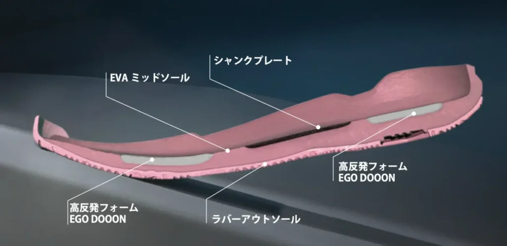 エゴザル　RIKU1　詳細７