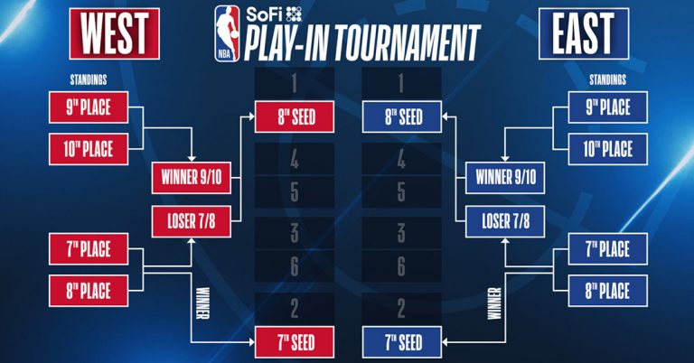 NBAプレイイントーナメントの仕組み図