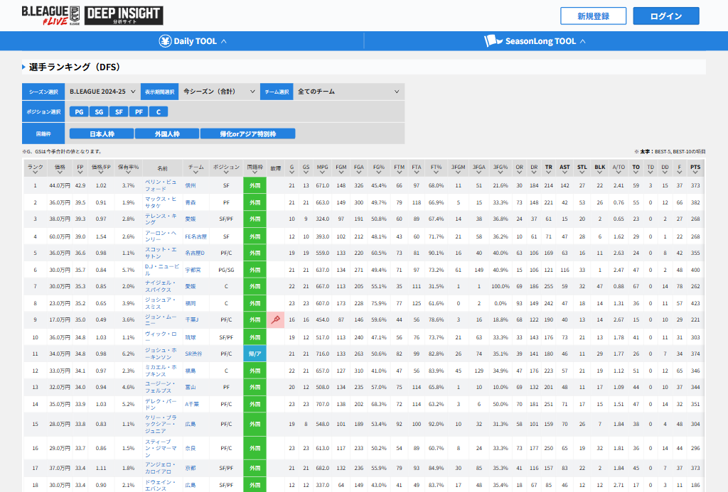 Bリーグライブ攻略に最適なデータサイト「DEEP INSIGHT」