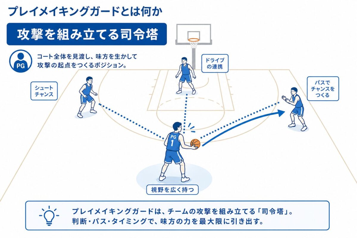 プレイメイキングガードとは何か
