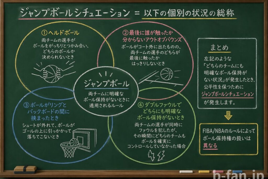 ジャンプボールシチュエーションが発生する状況のまとめ図