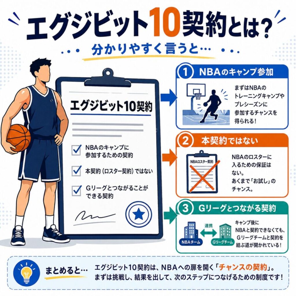 エグジビット10契約とは？ 分かりやすくまとめました。