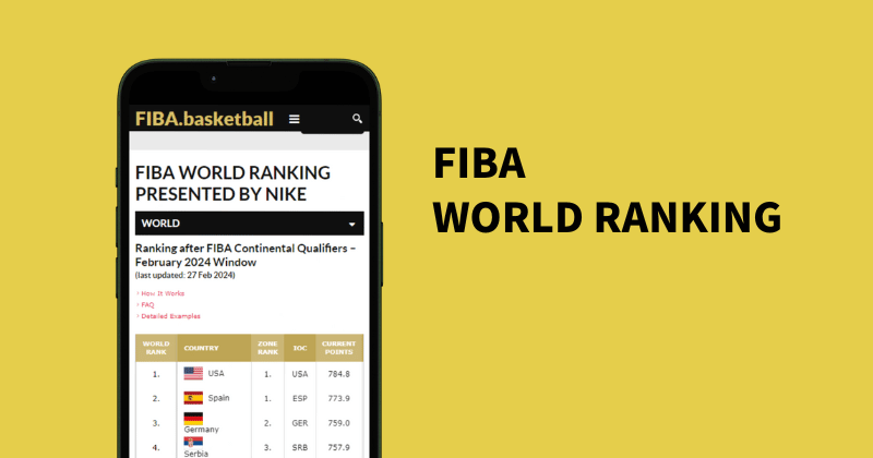 FIBA ワールドランキング