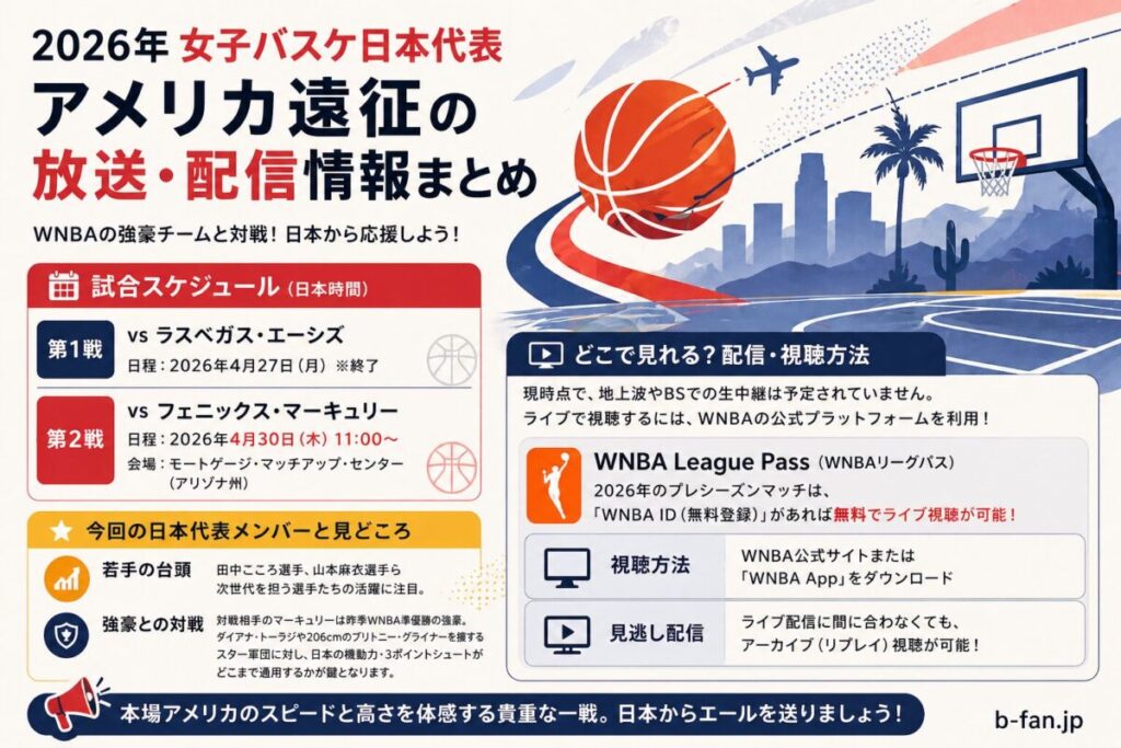 女子日本代表対WNBAの配信スケジュール