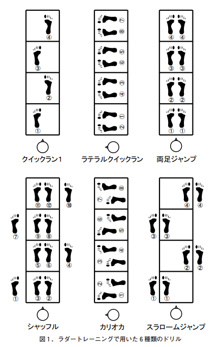 ラダーステップの種類