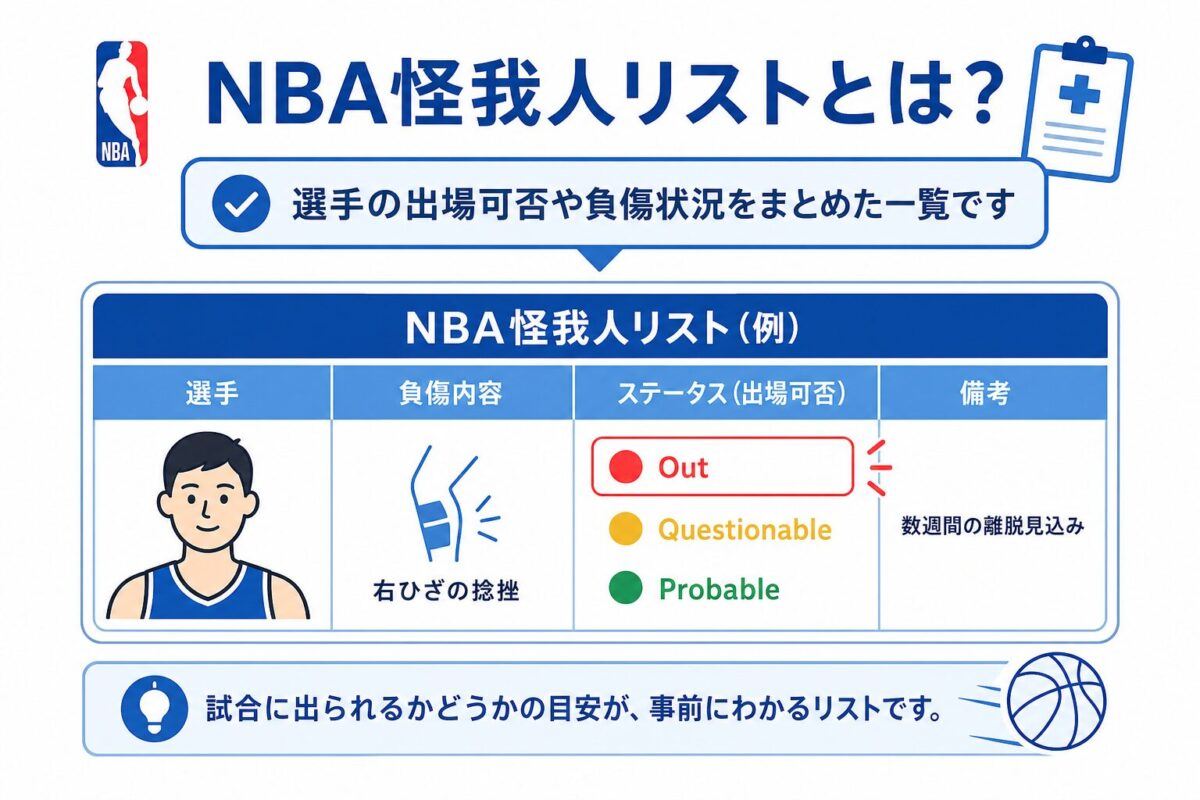NBA怪我人リストとは？