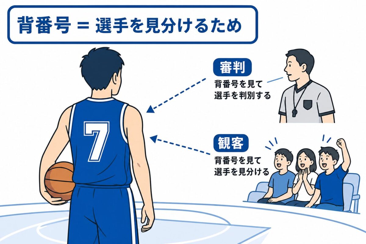 バスケの背番号の意味
