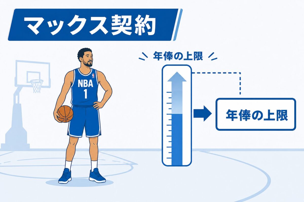 NBAのマックス契約とは