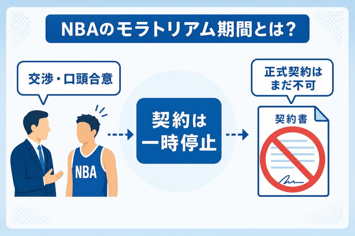 NBAのモラトリアム期間とは？