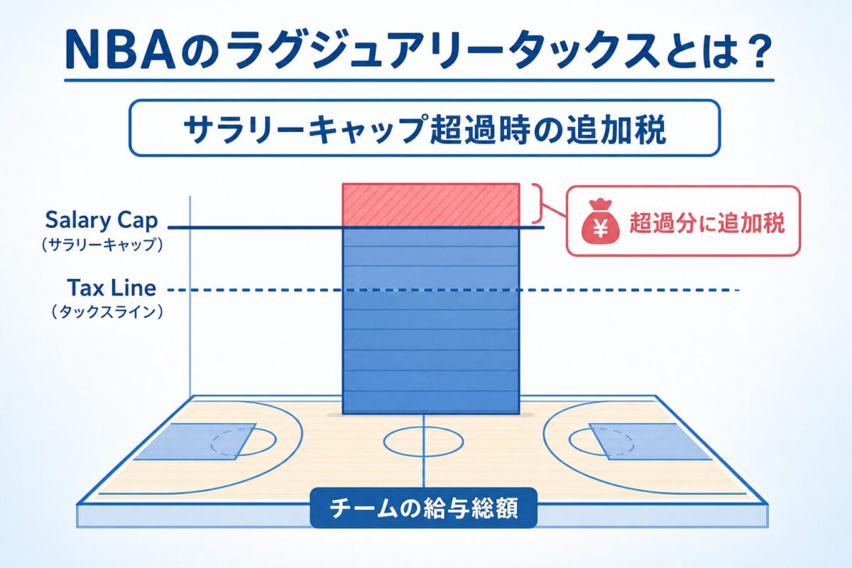 NBAのラグジュアリータックスとは？