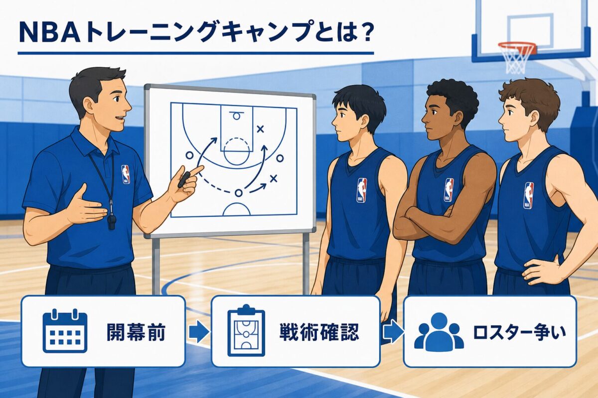 NBAトレーニングキャンプとは？