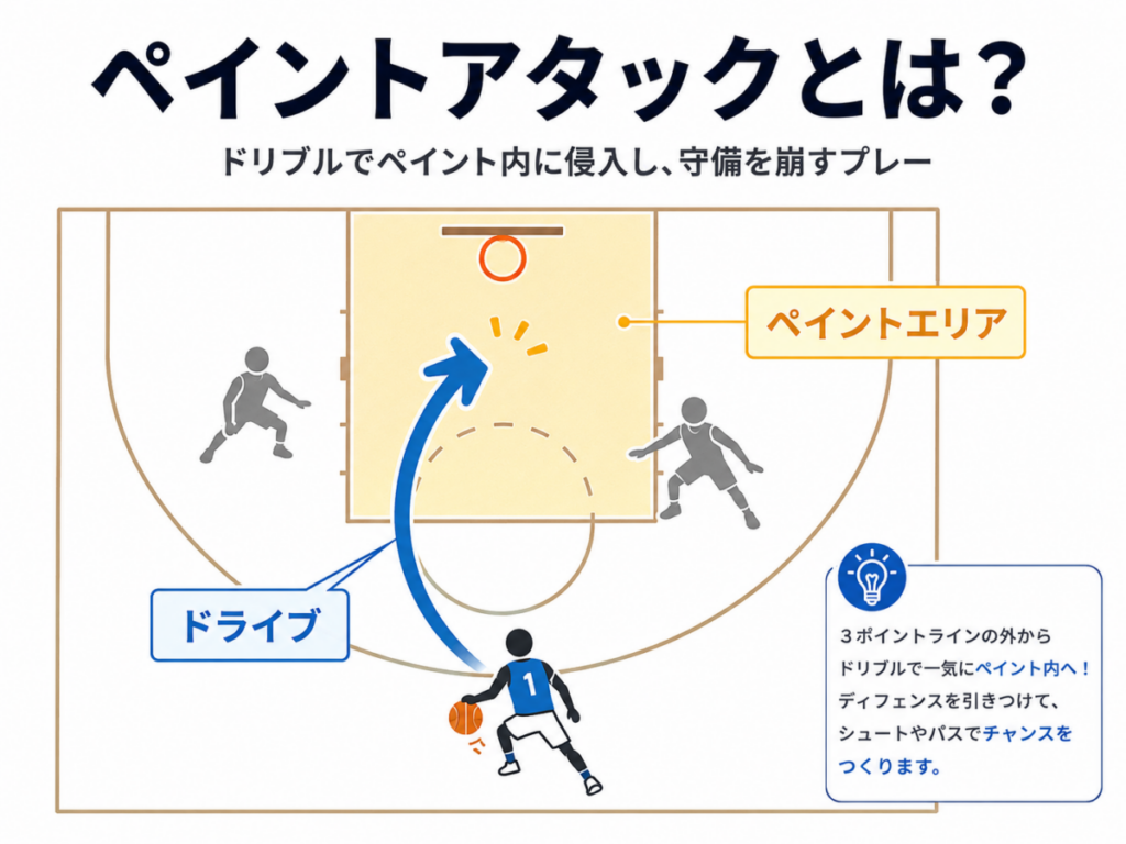 ペイントアタックとは？
